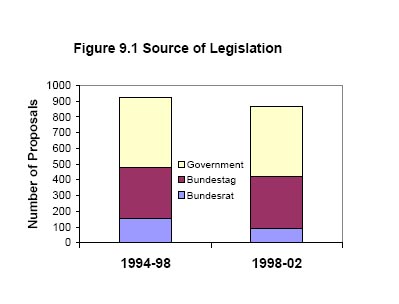 Sources of legislation
